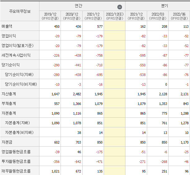 비보존헬스케어 실적