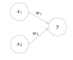  Python 딥러닝 퍼셉트론 이론 및 XOR 문제 해결 코드 구현