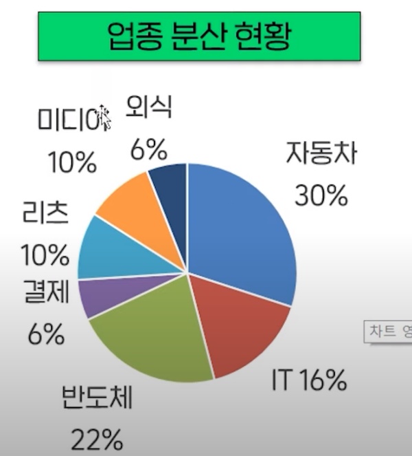 분산투자 방법