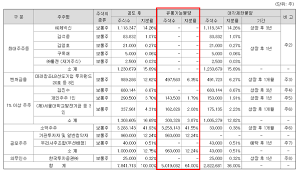 ① 기업정보 & 청약 툴젠 공모주 10