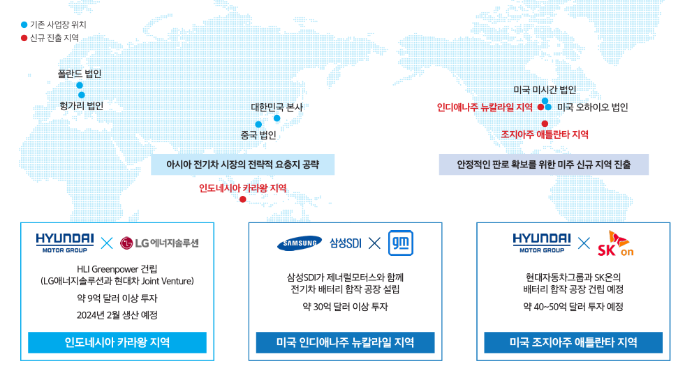 글로벌 시장 진출 전략