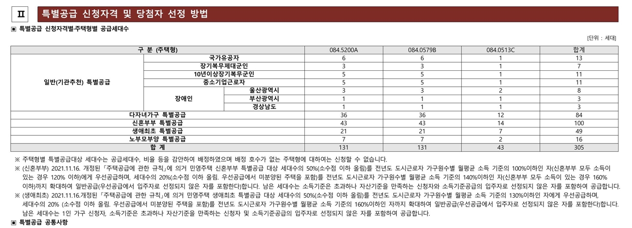 힐스테이트문수로센트럴-20