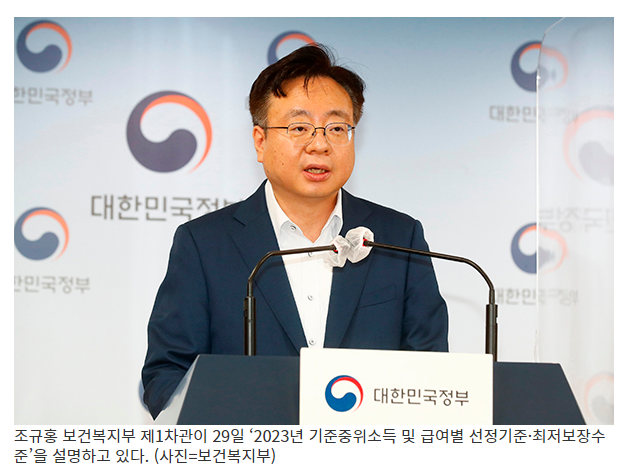  2023년도 기준 중위소득 ‘4인 가구’ 기준 5.47% 인상