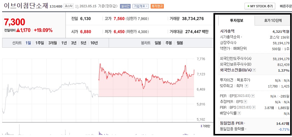 이브이첨단소재-주가-전망