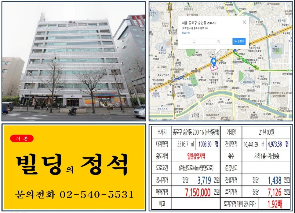 [종로구 700억 오피스 빌딩 실거래가 조회] 숭인동 200-16 (신설동역) 715억 원, 평당 7,126만 원 매매되었습니다. KT텔레캅, KT종로사옥