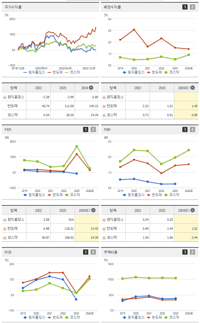 원익홀딩스_섹터분석