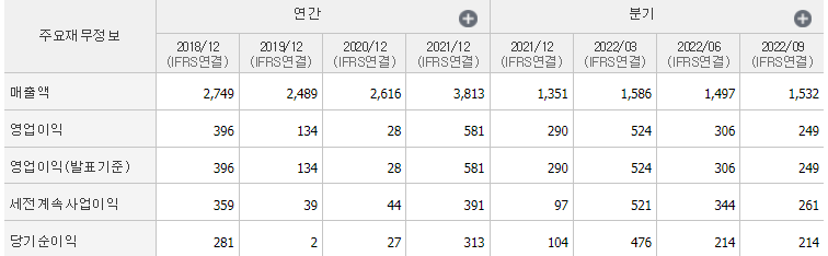 후성-기업실적