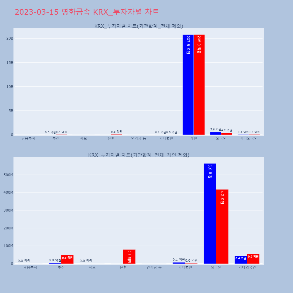 영화금속_KRX_투자자별_차트