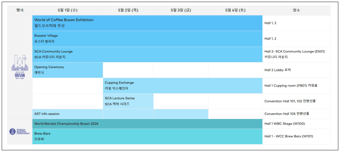 2024 월드오브커피 (WOC)부산_전체일정