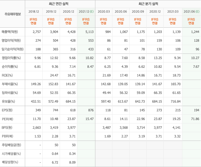 반도체-장비-관련주-10종목