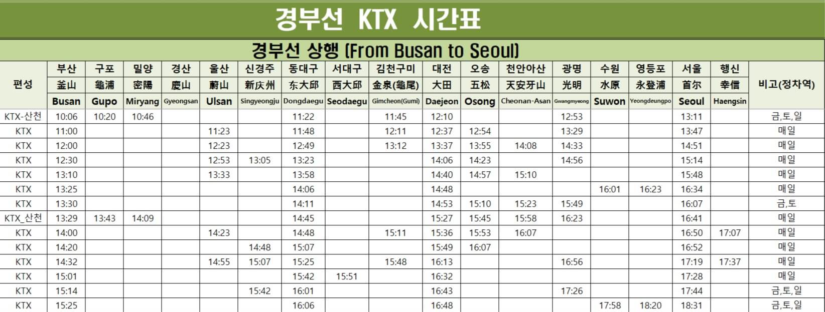 경부 상행선 ktx열차시간표