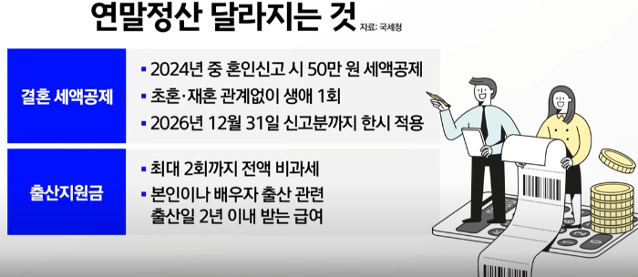 2025년 연말정산 꿀팁! 결혼하면 50만원 세액공제? 혼인신고 혜택 꼼꼼히 챙기자!