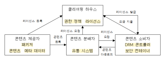  소프트웨어 개발 3장 제품 소프트웨어 패키징 요약 1)패키징, 릴리즈노트, 형상관리, SVN명령어