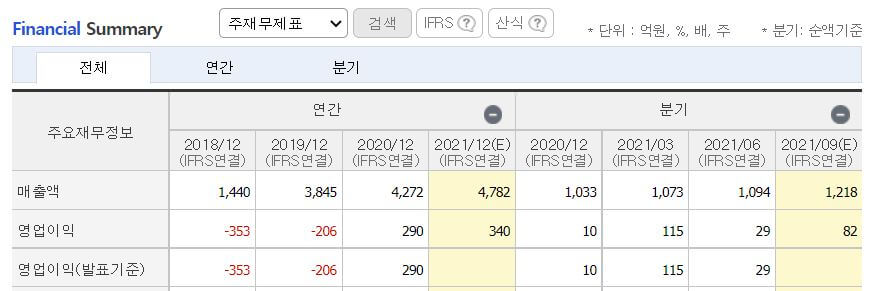 삼강엠앤티-매출-영업이익-분석