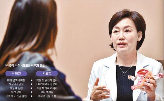 자궁내막 얇음 임신 어렵다는데 팩트체크와 도움이 되는 영양제 정보