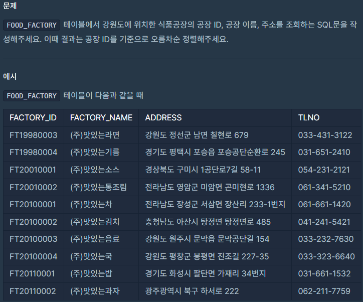 [프로그래머스_SQL] 강원도에 1