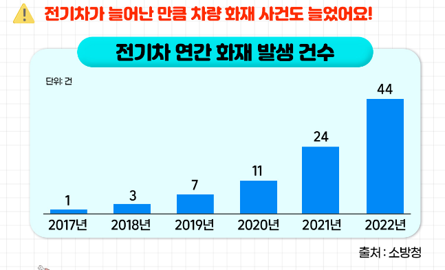 전기차무상점검