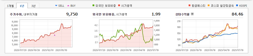 철도-관련주