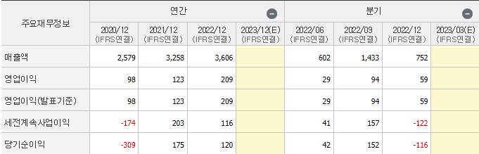 알에프텍