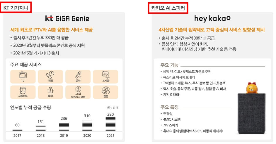 가온미디어-기가지니-헤이카카오