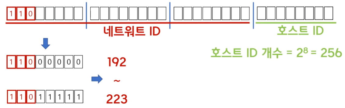 ip-아이피-클래스-옥텟