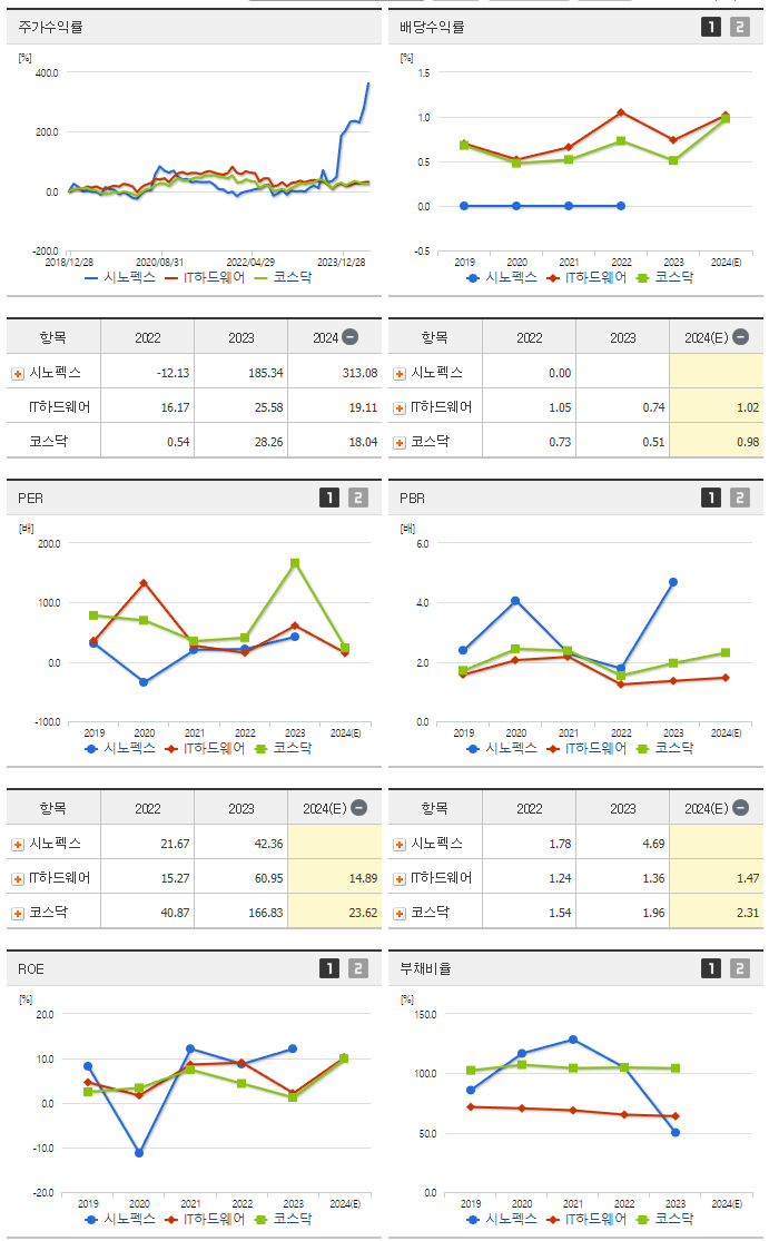 시노펙스_섹터분석