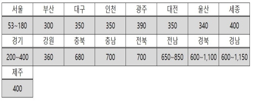 2023년-지방자치제-보조금