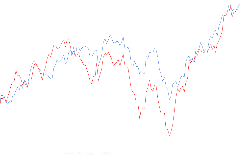 Tiger-미국-S&P500-TR-(H)와-Tiger-미국-S&P500-ETF비교