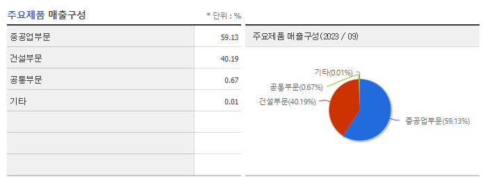 효성중공업_주요제품