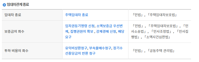 전월세신고방법, 전월세 신고제 확정일자 관련 비대상