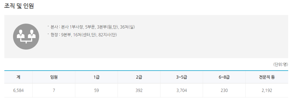 한국수자원공사-연봉-합격자 스펙-신입초봉-외국어능력