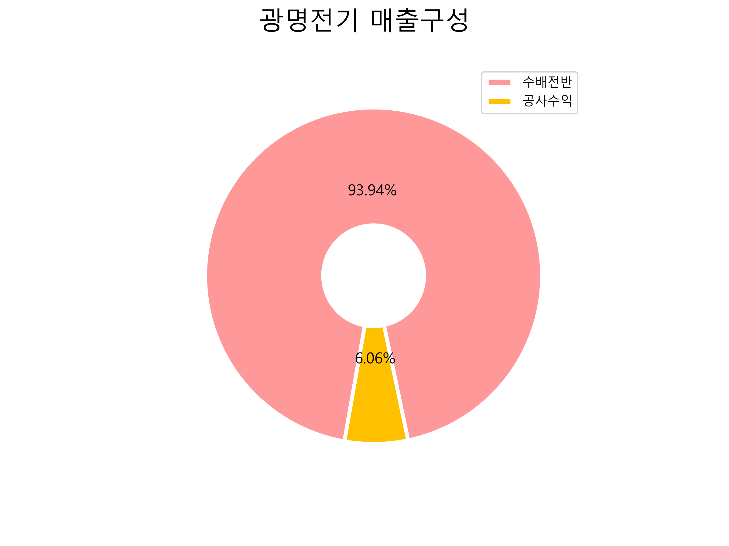 광명전기 주가 전망 2021년 1분기 실적 광명전기 주가 전망 2021년 1분기 실적
