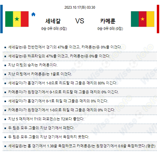  국가대표 친선 경기 세네갈 대 카메룬 해외 축구 분석