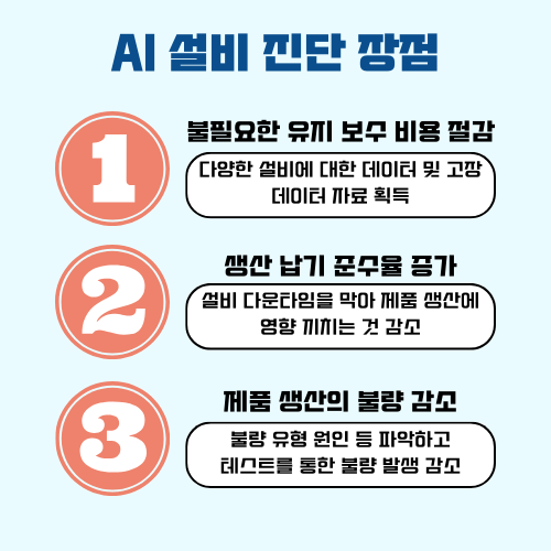 AI-설비-진단-장점
1.-불필요한-유지-보수-비용-절감-:-다양한-설비에-대한-데이터-및-고장-데이터-자료-획득
2.-생산-납기-준수율-증가-:-설비-다운-타임을-막아-제품-생산에-영향을-끼이는-것-감소
3.-제품-생산의-불량-감소-:-불량-유형-원인-등-파악하고-테스트를-통한-불량-발생-감소