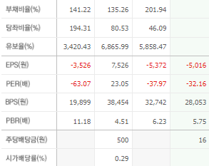 엘앤에프 주가전망 목표주가 배당금