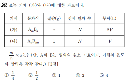 3월 모의고사