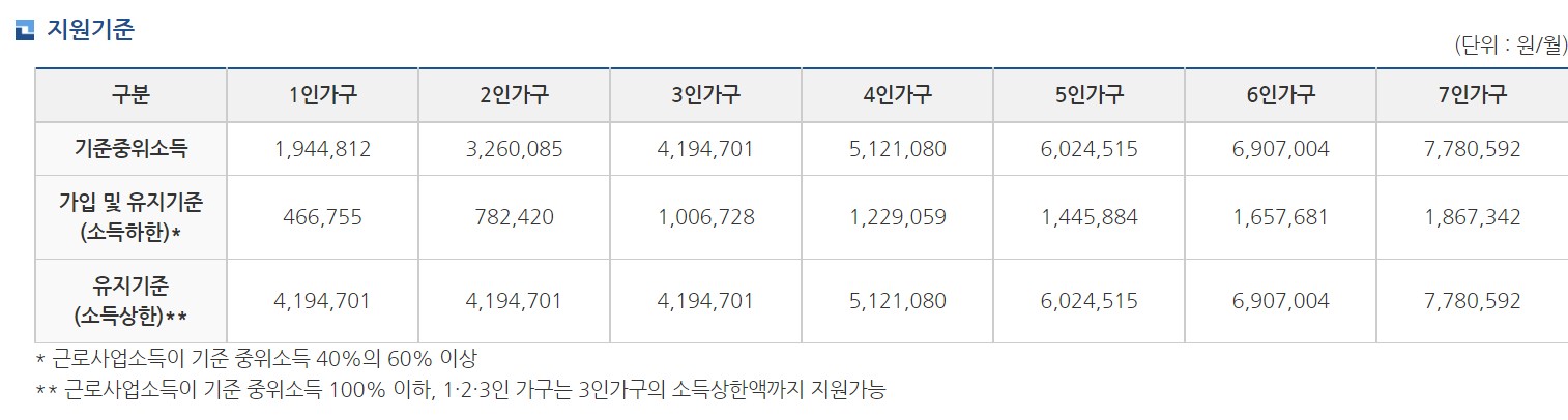 청년희망저축계좌