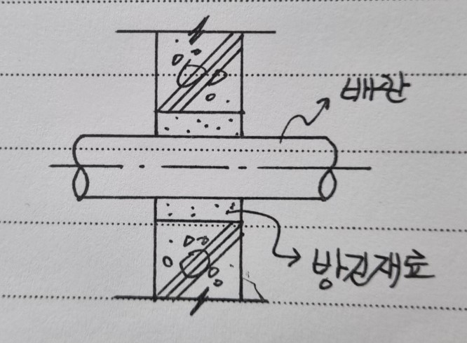 배관의 방진