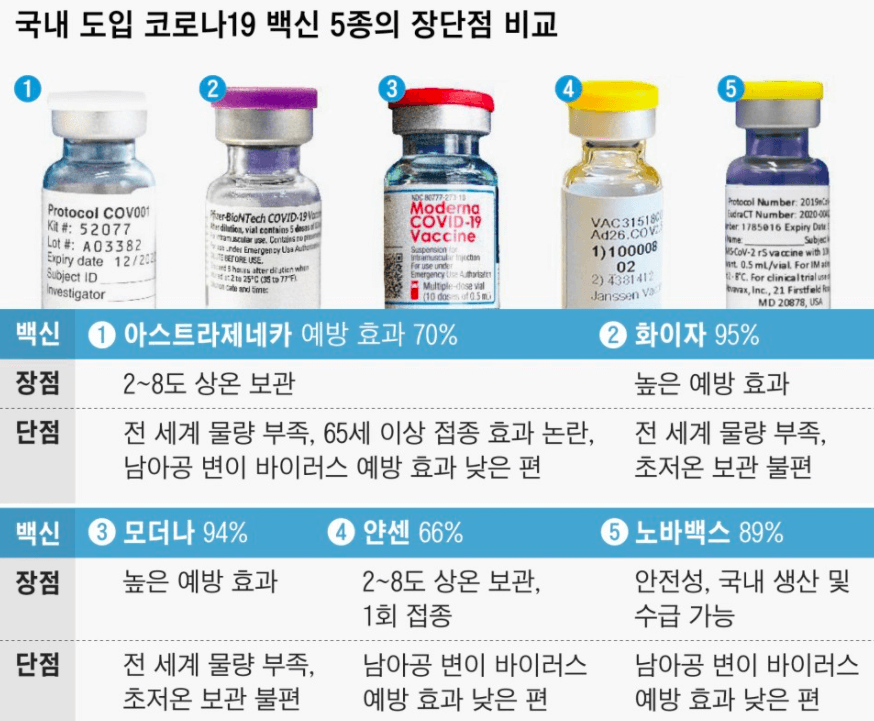 국내-도입-코로나19-백신-비교