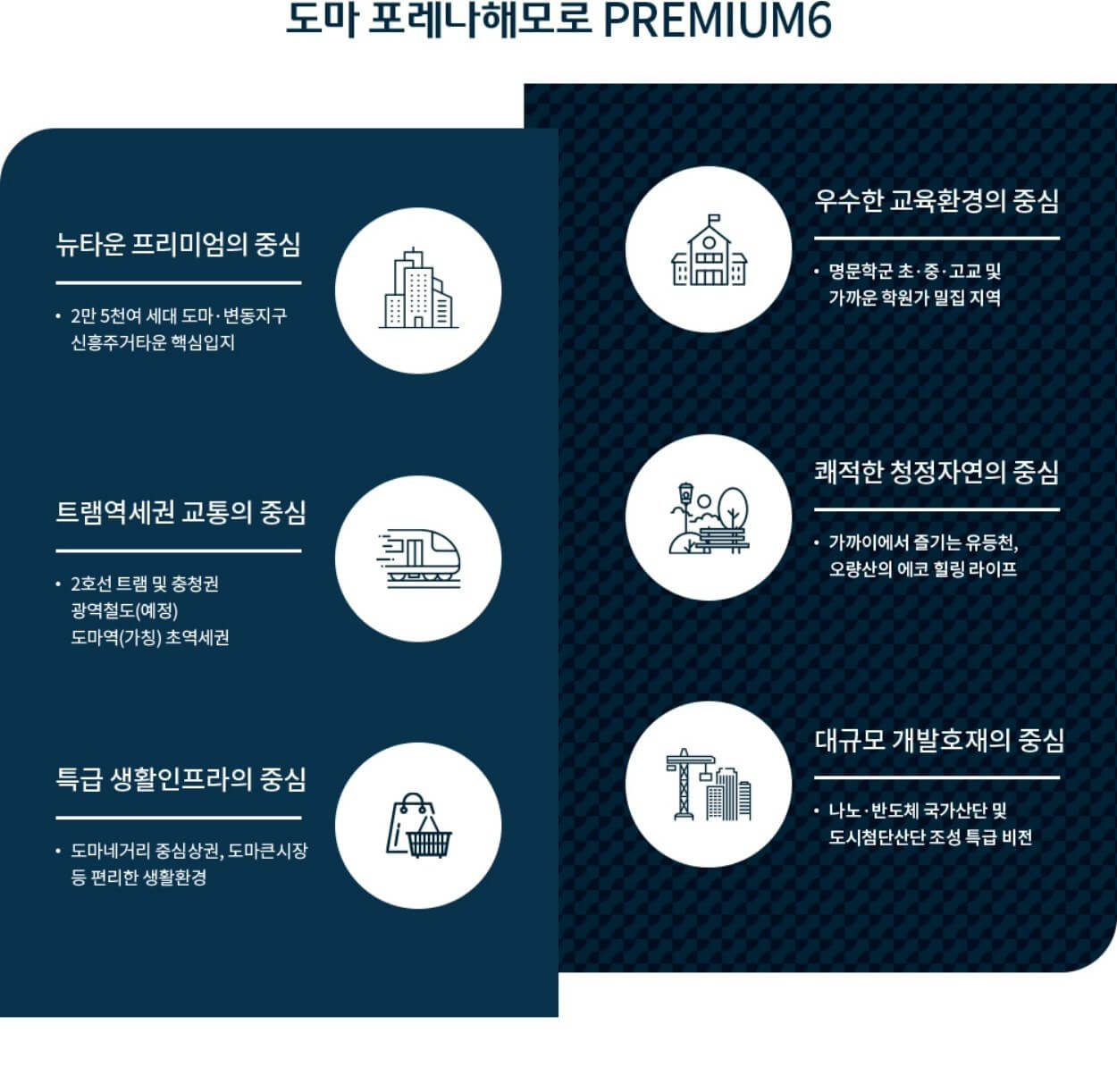 도마-포레나해모로-프리미엄