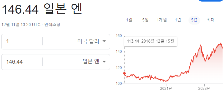 일본 엔화 1달러