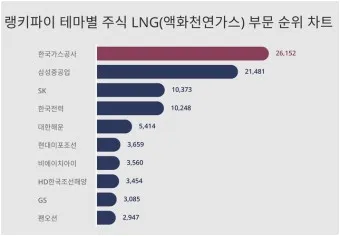 천연가스 대장주 관련주 TOP5_22