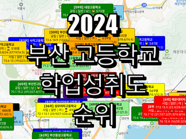 부산 고등학교 순위