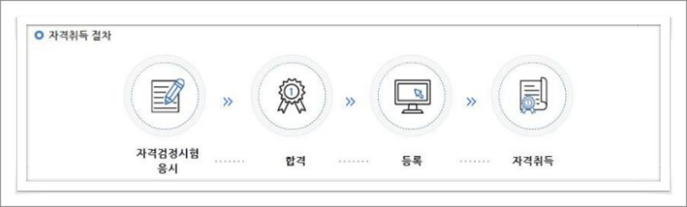 은행텔러 시험일정