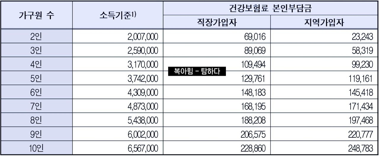  평생교육바우처 신청기간 카드발급 (기초수급자·차상위)