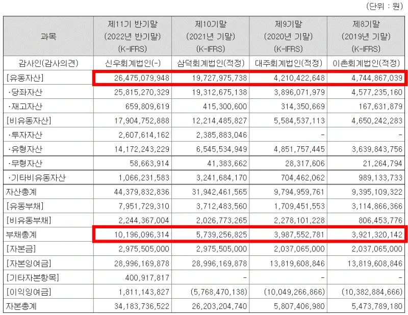  탑머티리얼 공모주 청약 일정, 방법, 환불 일정, 경쟁률