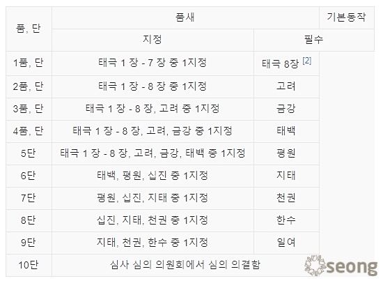 태권도 띠 순서 및 승품 심사일정 알아보기 태권도 띠 순서 및 승품 심사일정 알아보기
