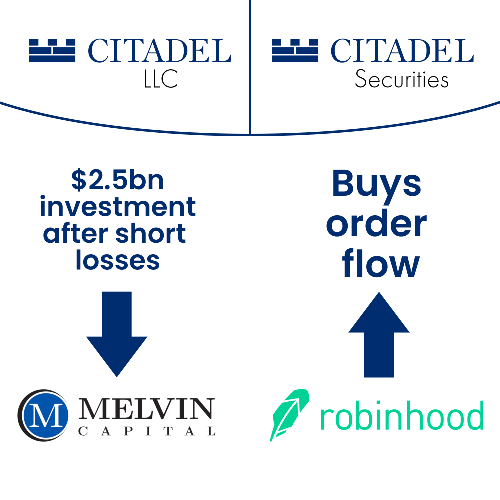 Robinhood citadel