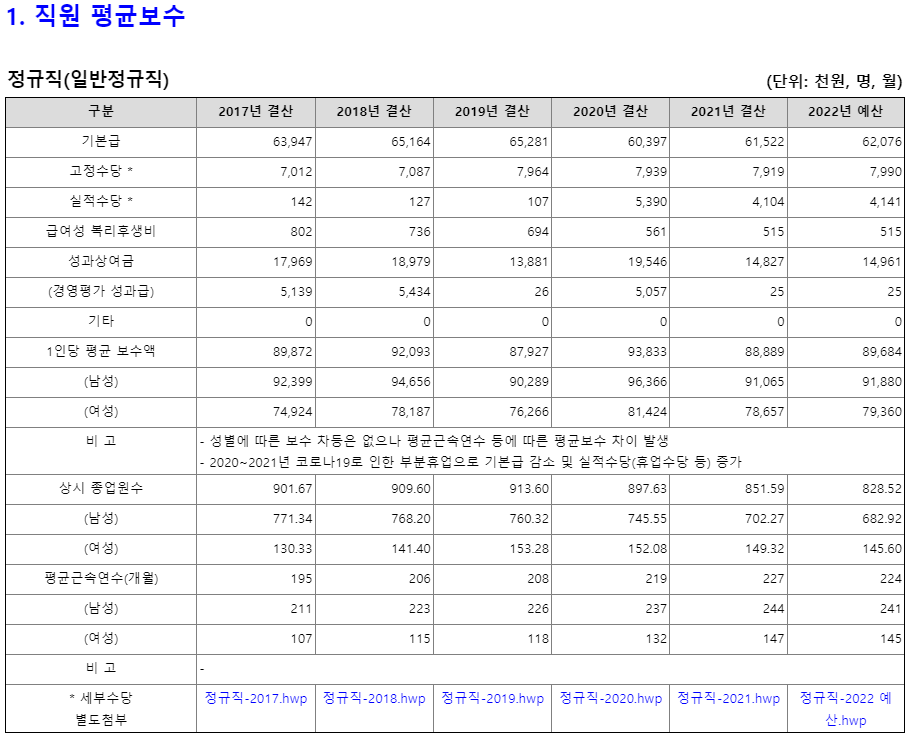  [공기업 소개] 한국마사회 연봉, 복지, 연혁