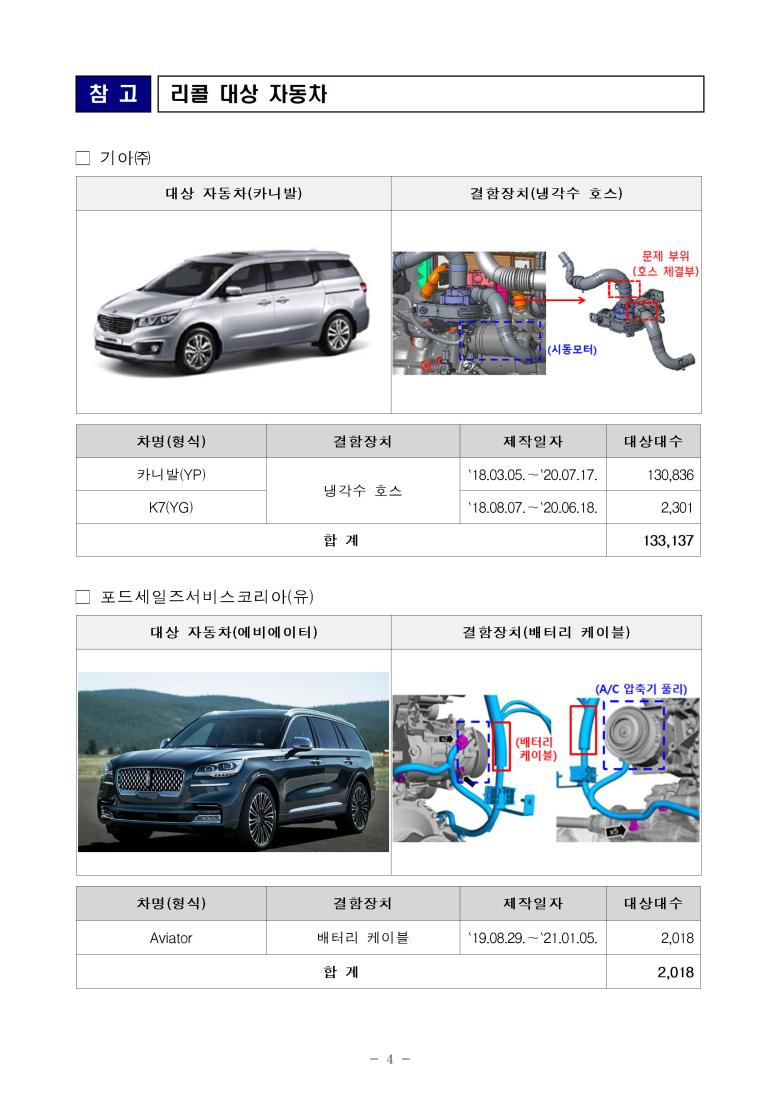  기아, 포드, BMW, 한불, 가와사키 결함시정(리콜) 실시